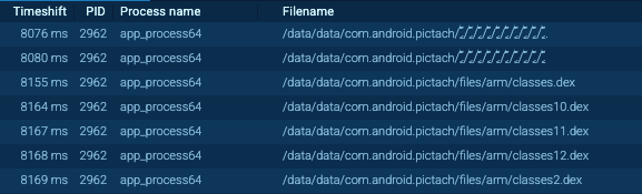 Extracted DEX files from AnyRun